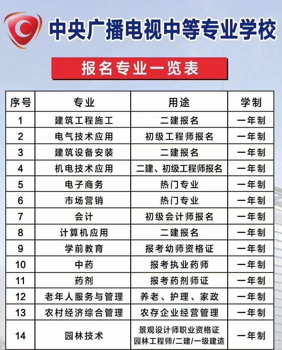 電大有什么專業(yè)可以學(xué)-圖1