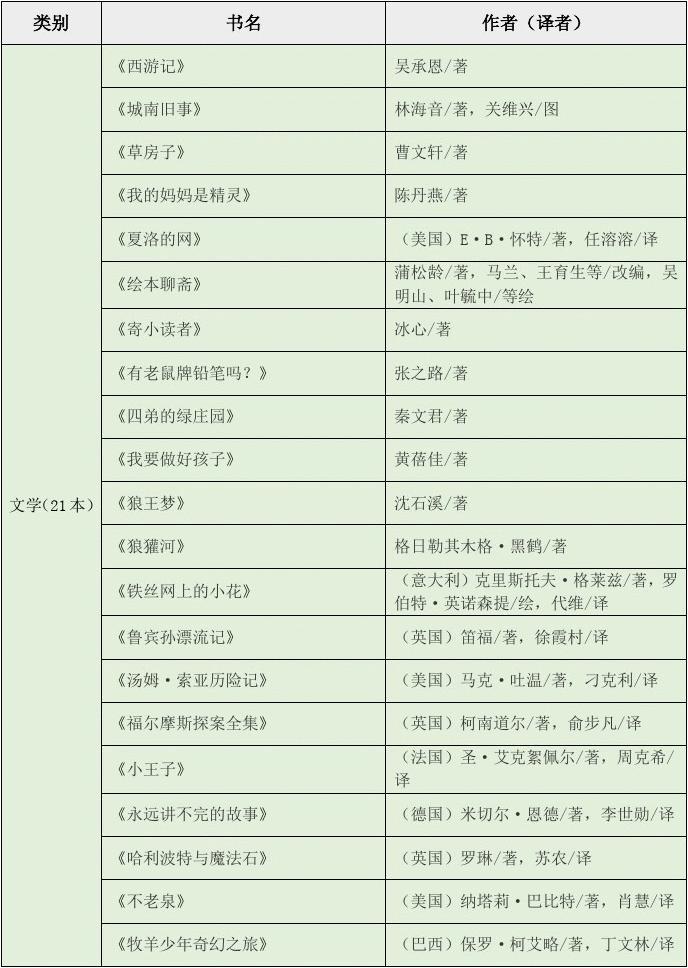 五六年級必讀課外書目教育部推薦-圖1