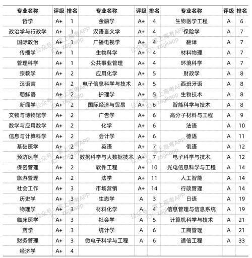 復旦大學王牌專業-圖1