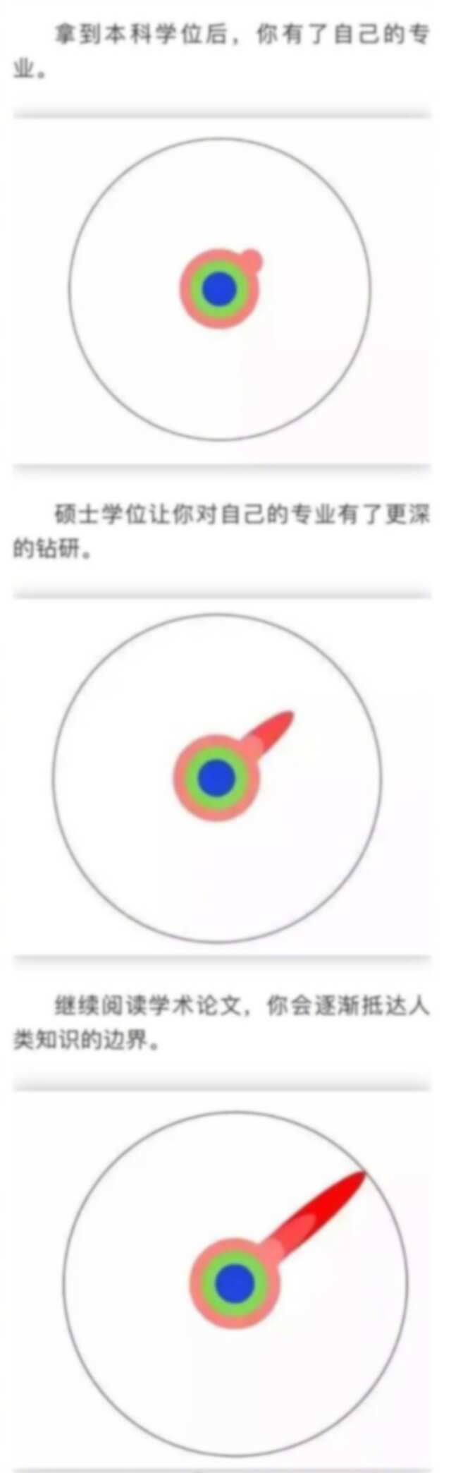 博士和碩士的區別-圖1