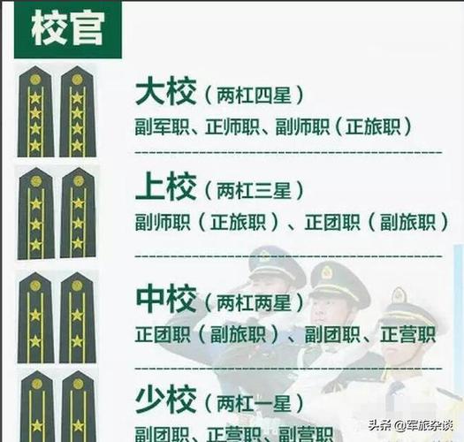軍校出來(lái)是什么軍銜-圖1