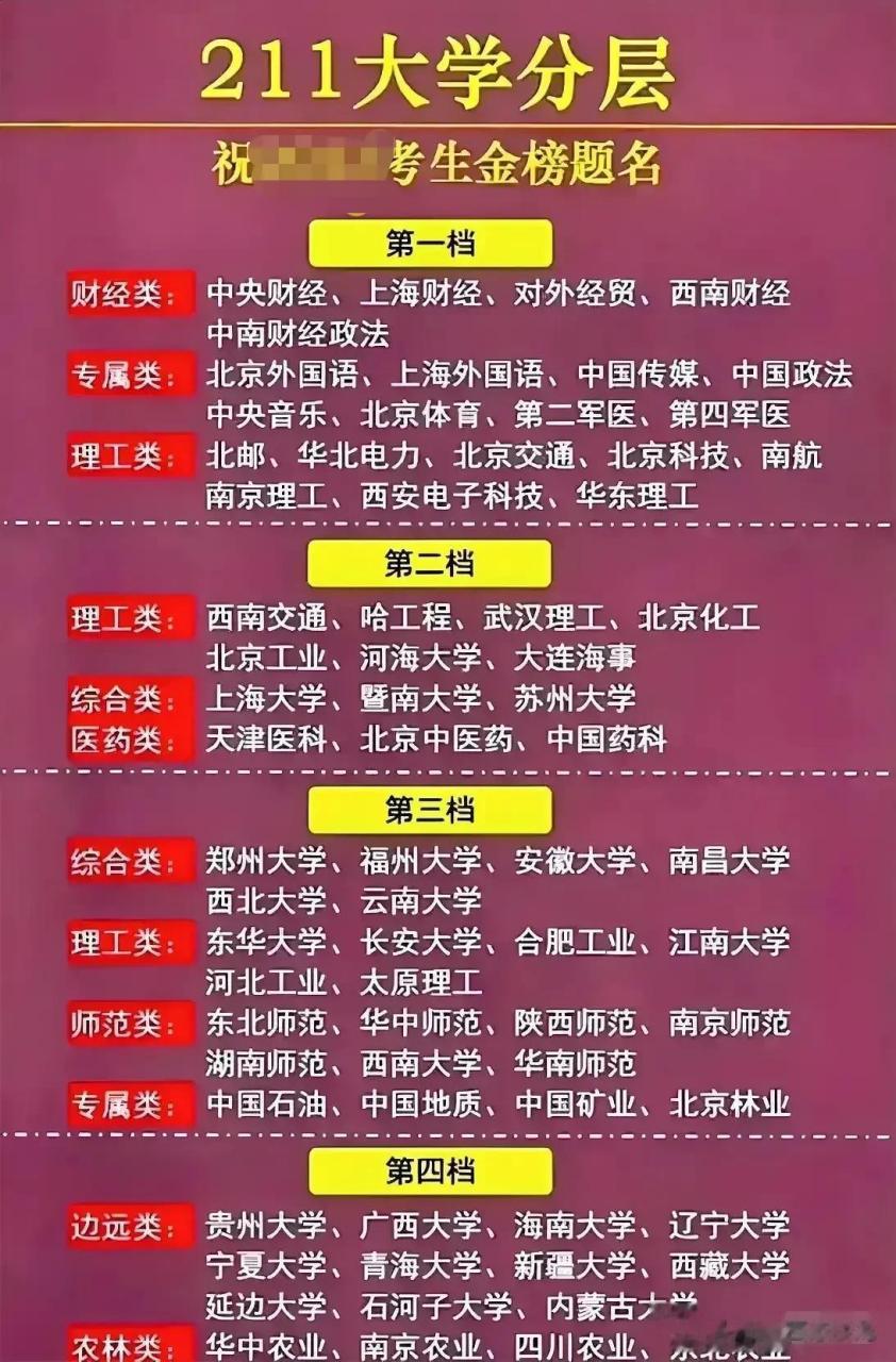 211大學一般要多少分-圖1