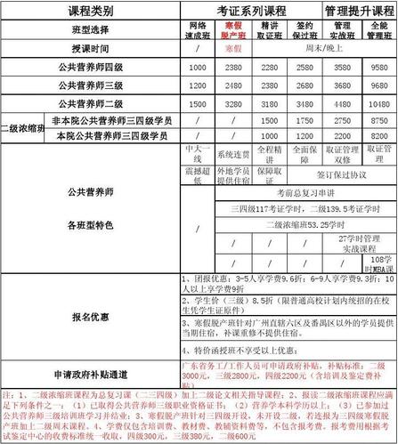 國家公共營養師報考費用-圖1
