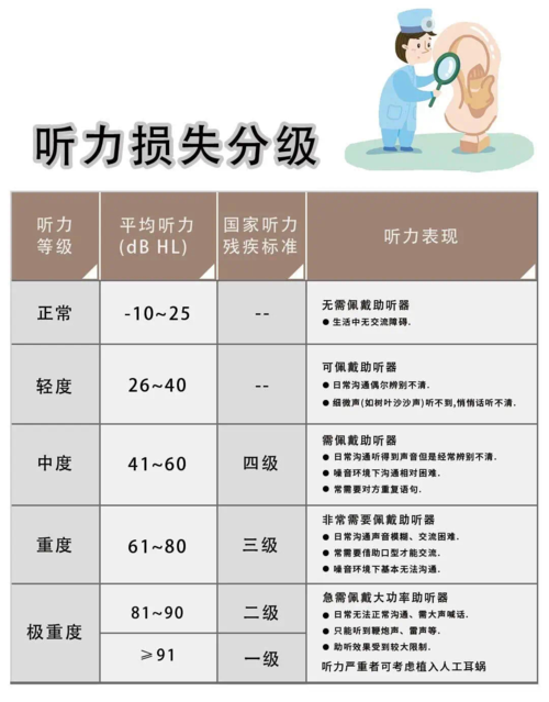 六級聽力怎么算分-圖1