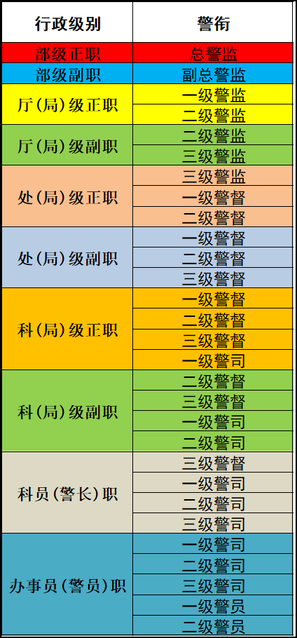 一級行政執法員是什么級別-圖1