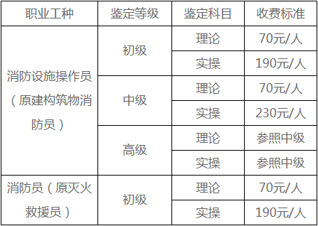 考個消防證要多少錢要多久-圖1
