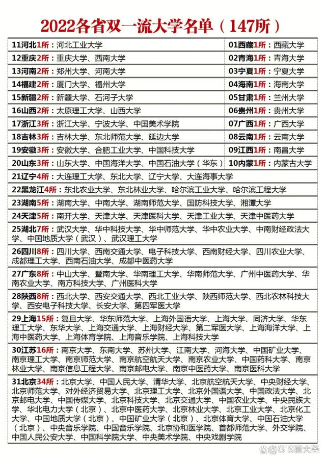 華中科技大學算不算頂尖985-圖1