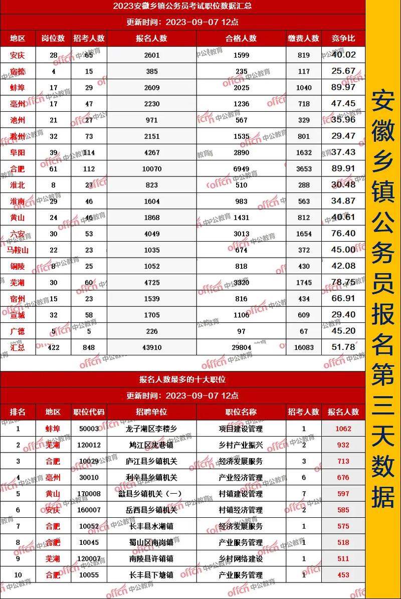 鄉鎮公務員去哪里報名-圖1
