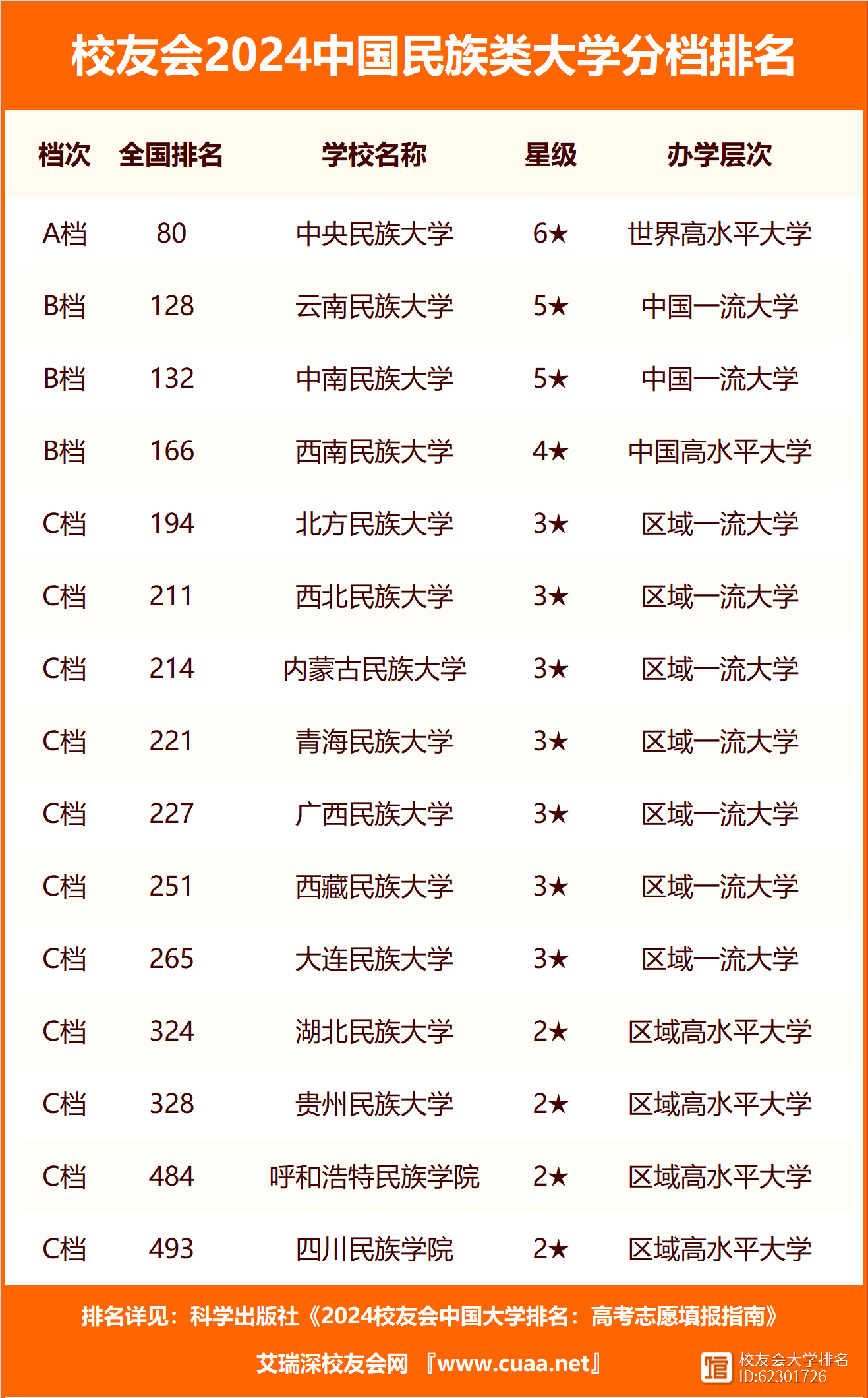 中南民族大學(xué)什么檔次-圖1
