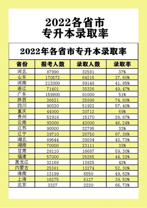 專升本通過率高嗎-圖1