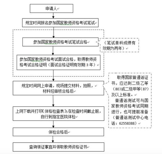 如何考幼師資格證 容易嗎-圖1