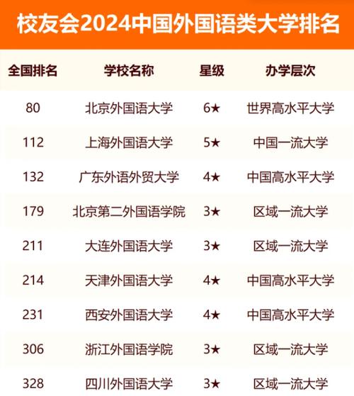 二本好的外國(guó)語大學(xué)-圖1