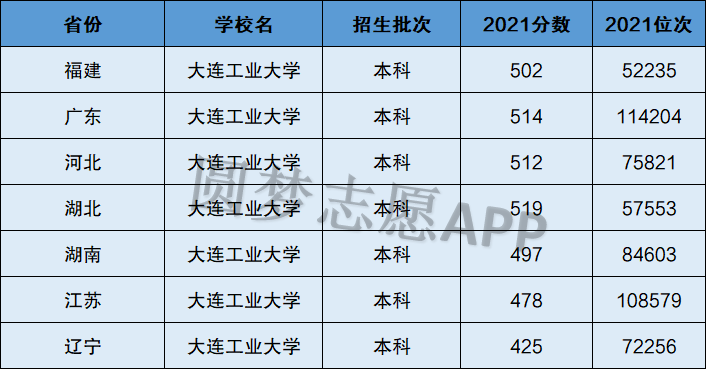 大連大學(xué)是幾本(張雪峰評(píng)價(jià)大連大學(xué))-圖1