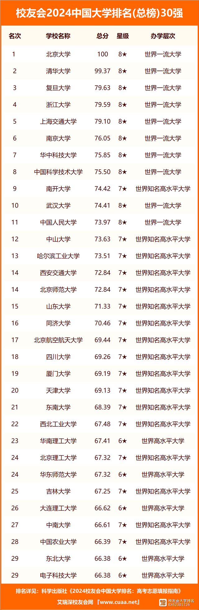 山西的大學排名(山西省高校排名最新排名)-圖1