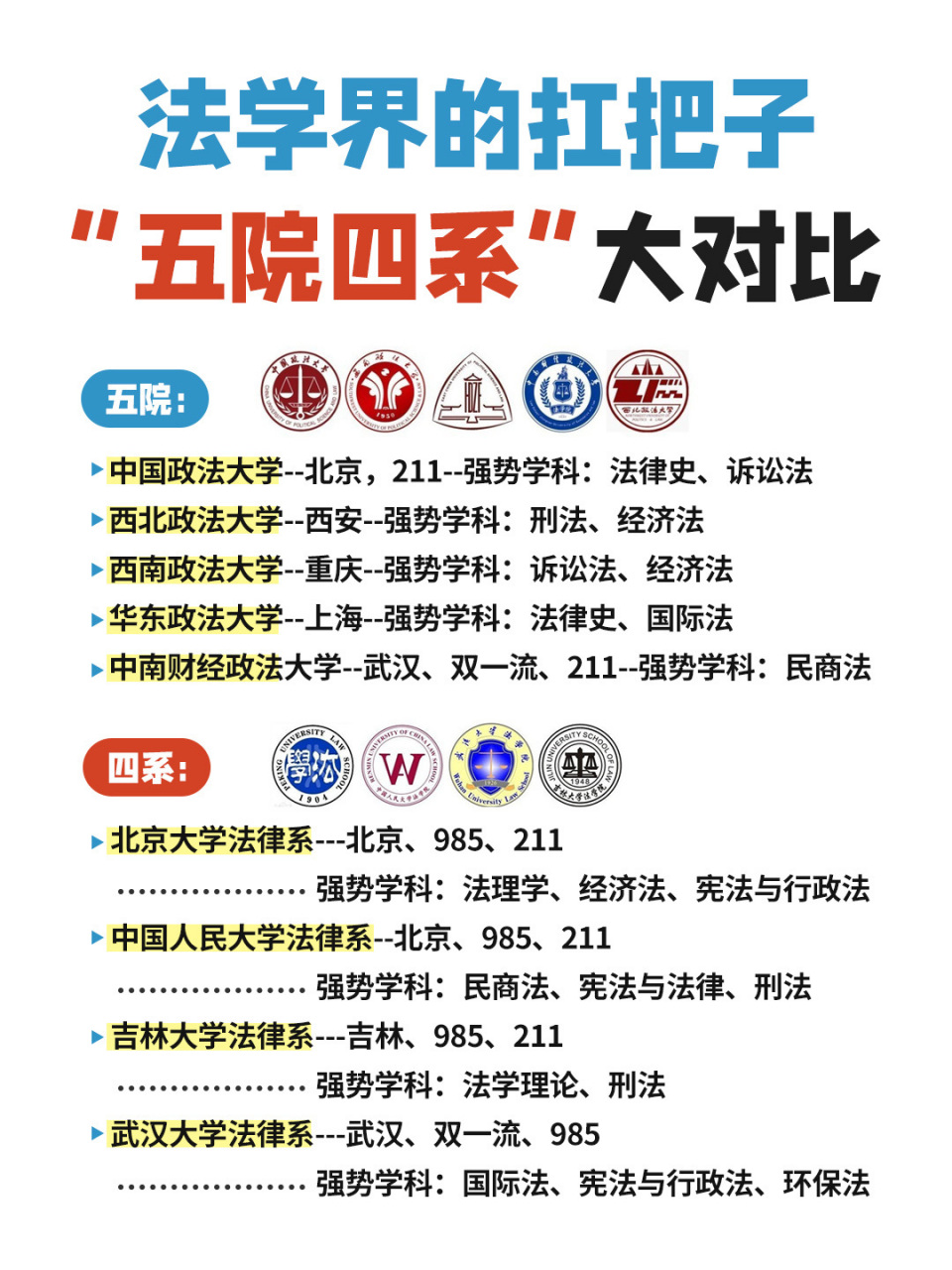 五院四系(五院四系哪個最好考)-圖1