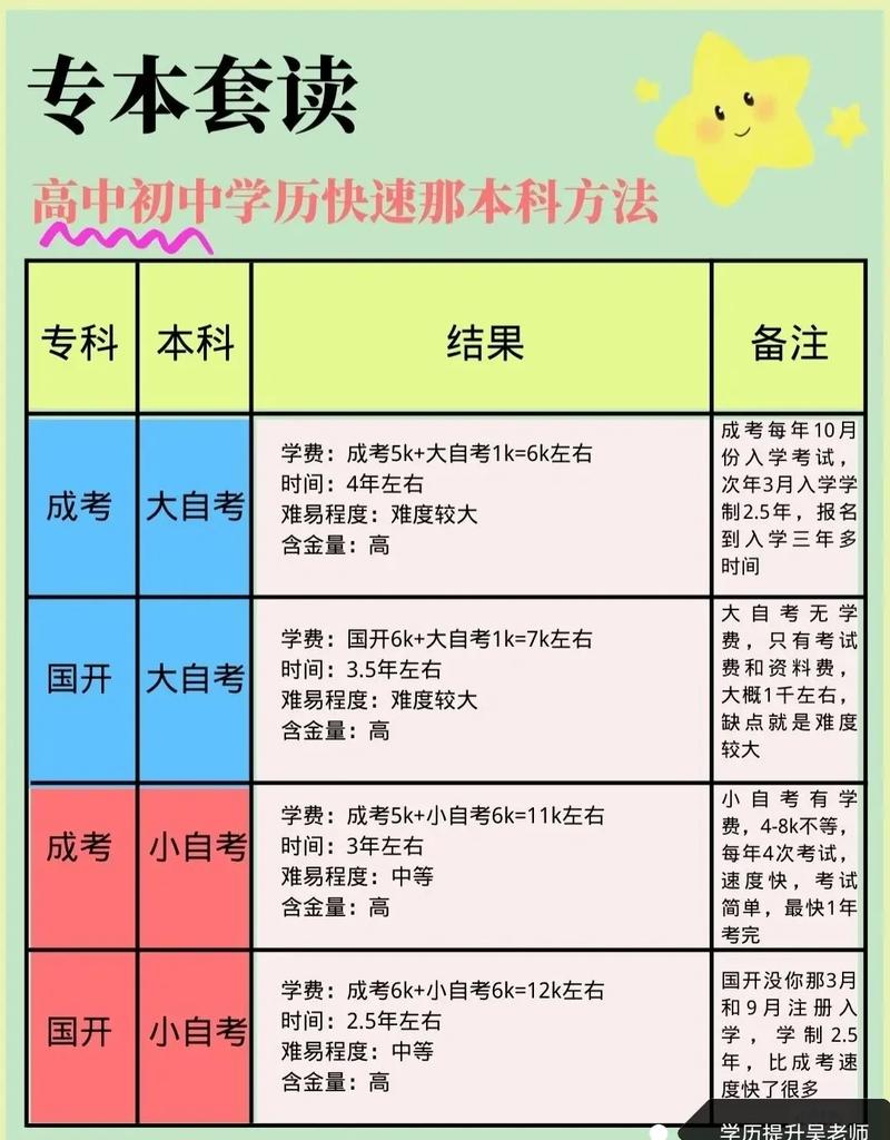 專科生怎么考本科-圖1