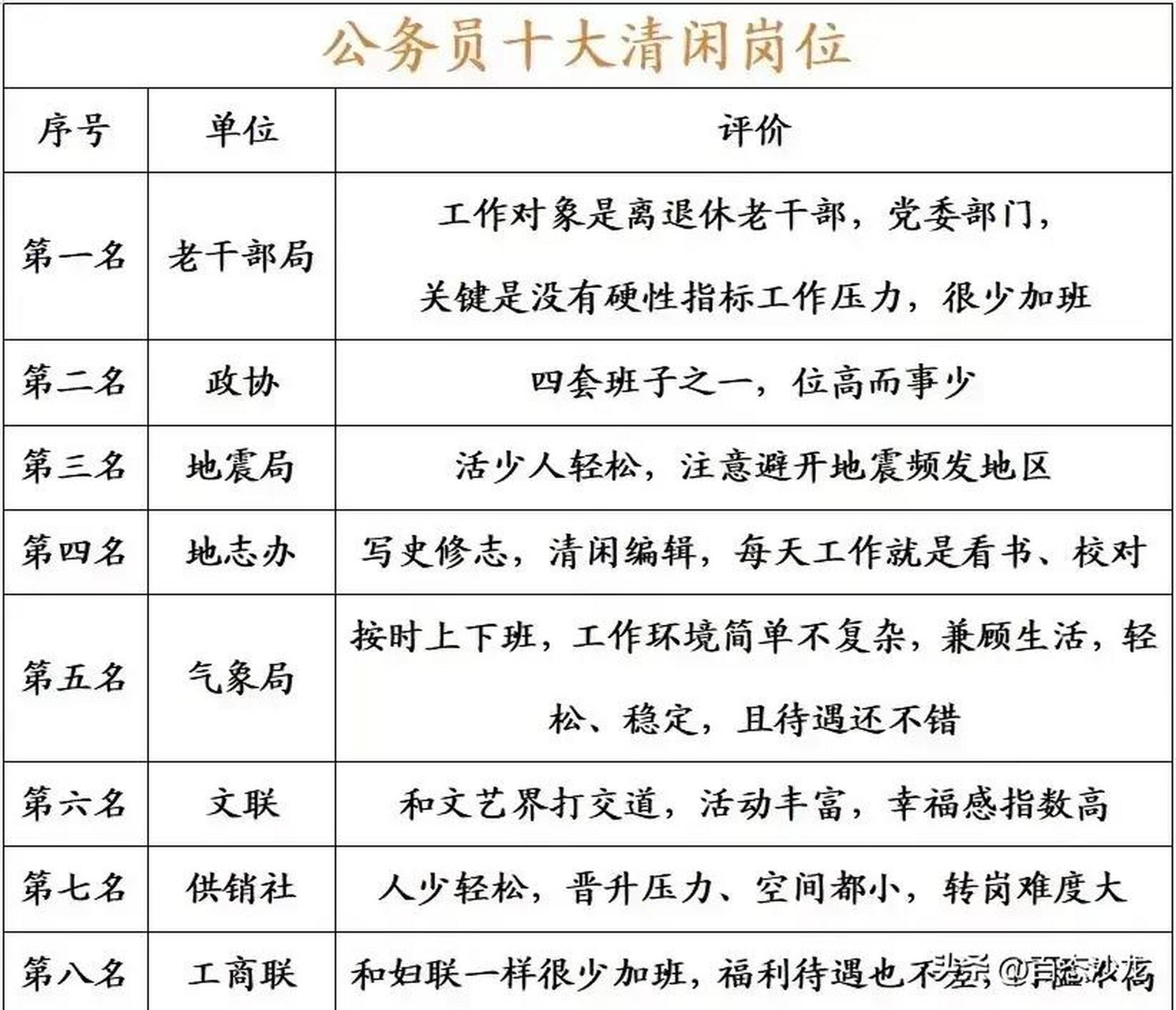 十大最輕松的職業(yè)-圖1