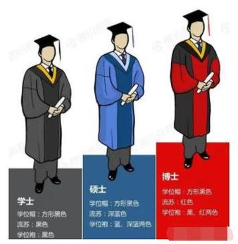 碩士和博士哪個學位高-圖1