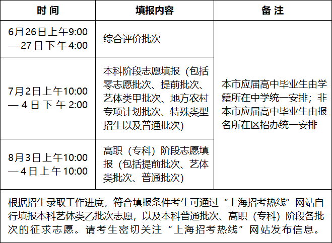 特殊類型招生控制線是什么意思-圖1