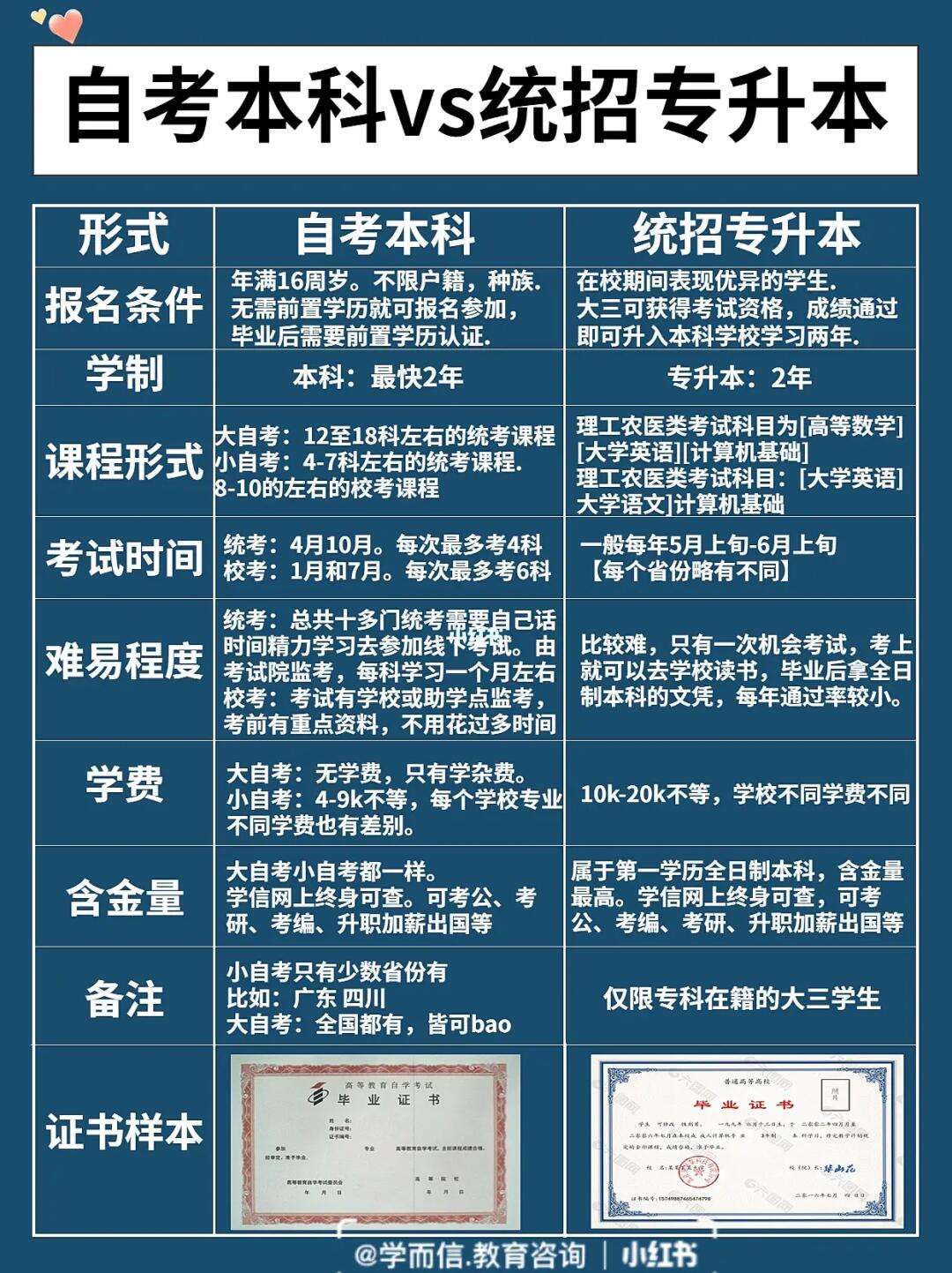 專轉本和專升本的區別-圖1