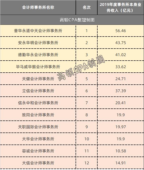 會(huì)計(jì)師事務(wù)所屬于什么行業(yè)類別-圖1