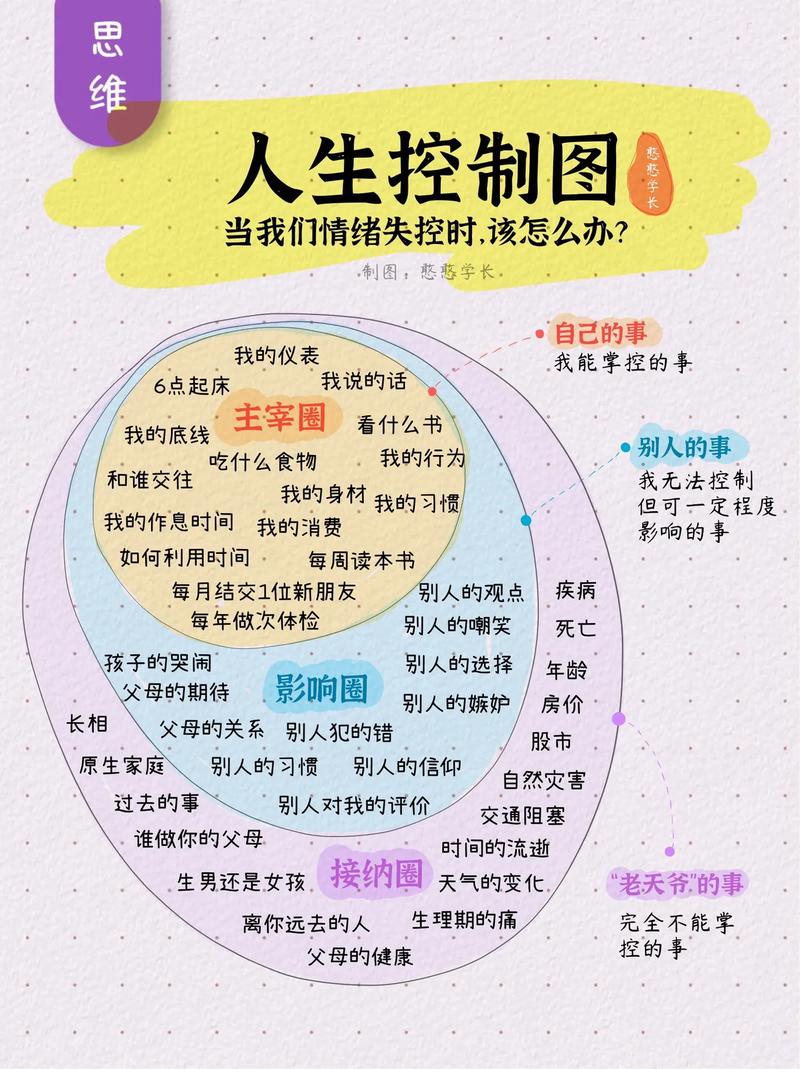 十種人不適合做管理者-圖1
