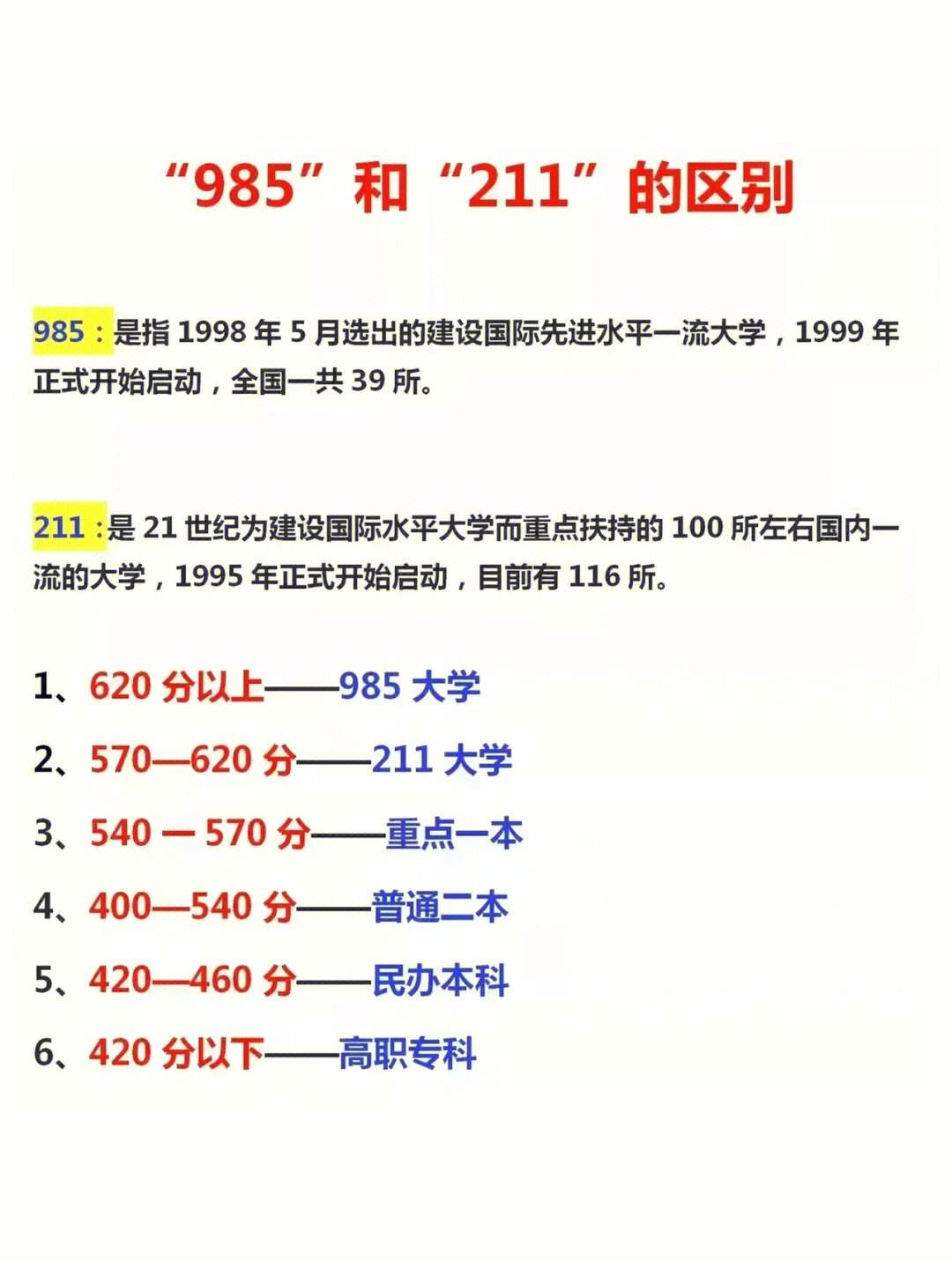 211厲害還是985-圖1
