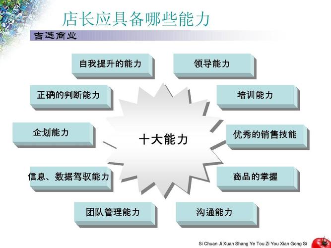 店長(zhǎng)應(yīng)該具備五個(gè)能力-圖1