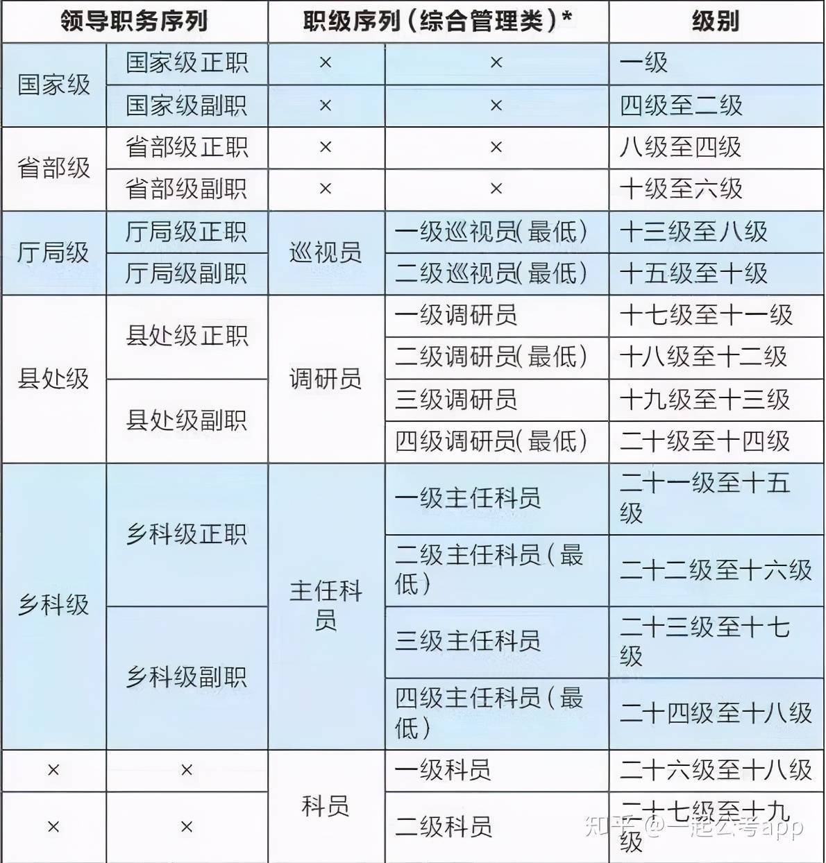 三級(jí)是中級(jí)還是高級(jí)-圖1