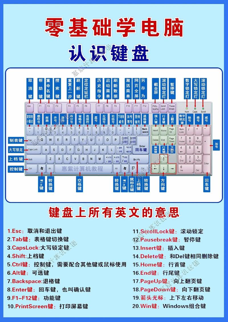 從零開始學(xué)電腦怎么學(xué)-圖1