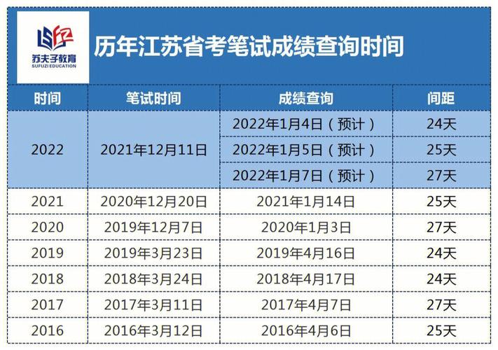 省考成績什么時候出-圖1