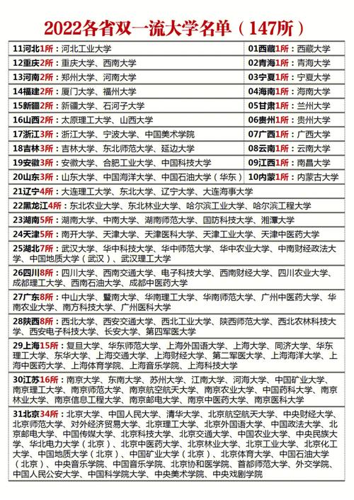 雙一流大學有哪些-圖1