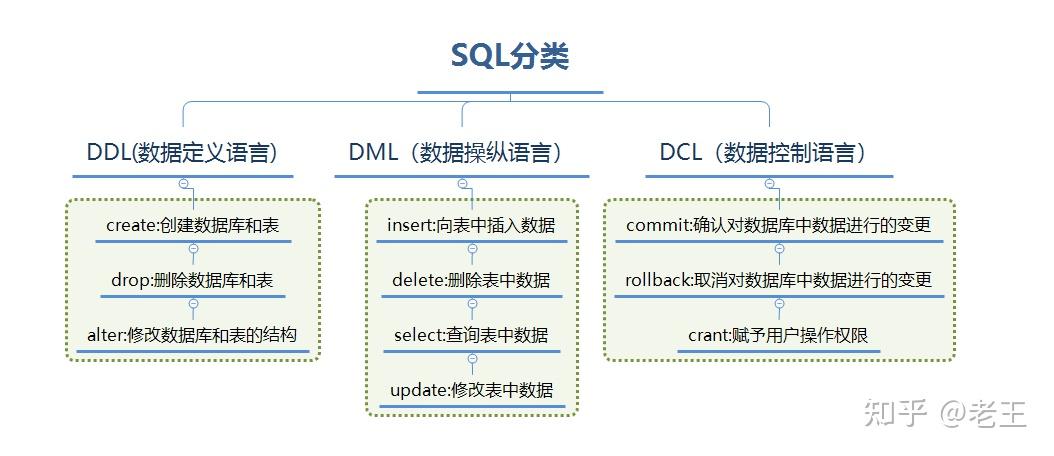sql語言具有的功能-圖1