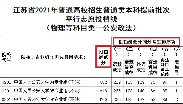 投檔分是什么意思-圖1