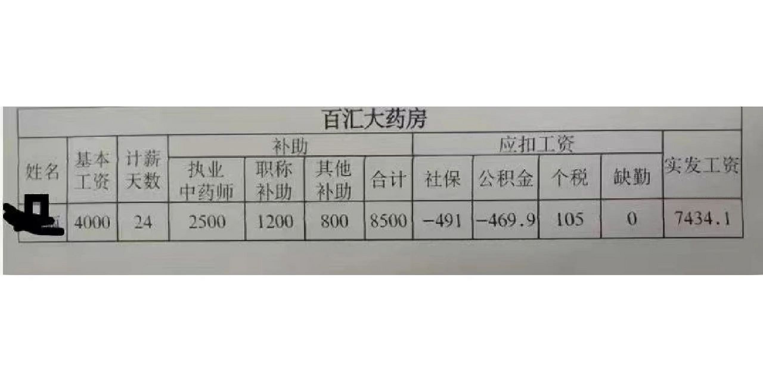 執業藥師真實收入-圖1