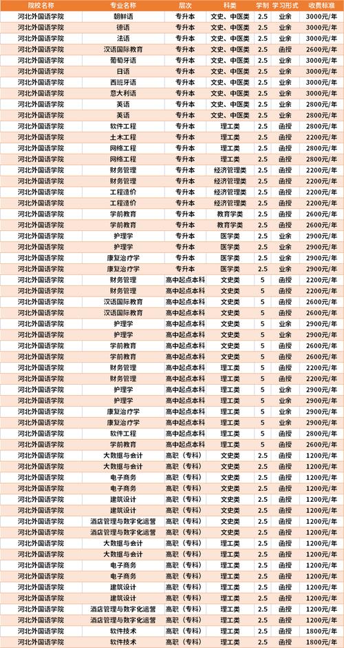 成人高考多少錢-圖1