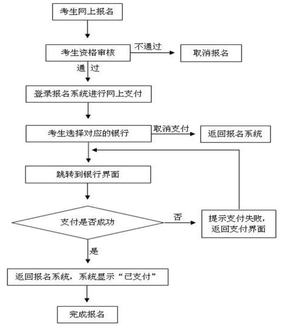 社區網格員怎么報名考試-圖1