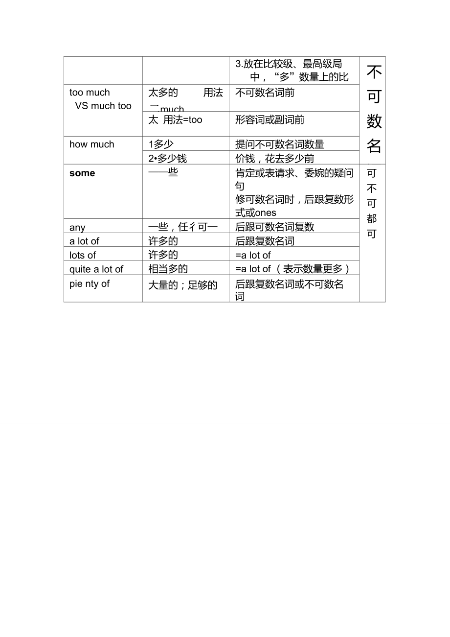 little修飾可數還是不可數-圖1
