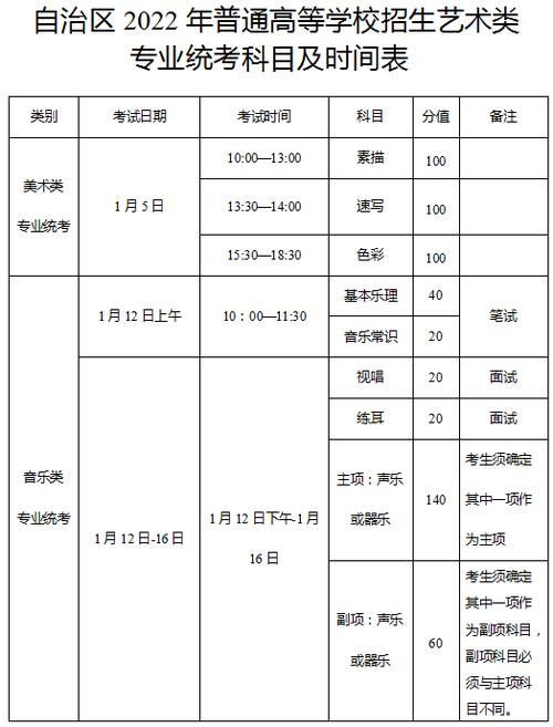 藝考有哪些科目(藝考包括哪些)-圖1