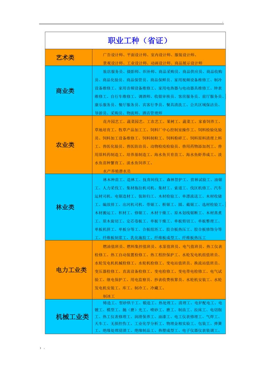 工作種類職業大全-圖1