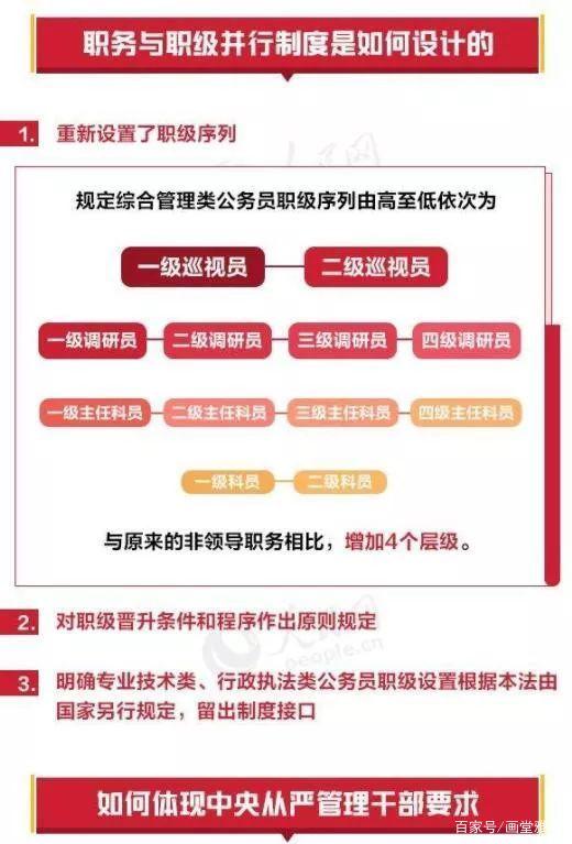 一級調研員和二級調研員的區別-圖1