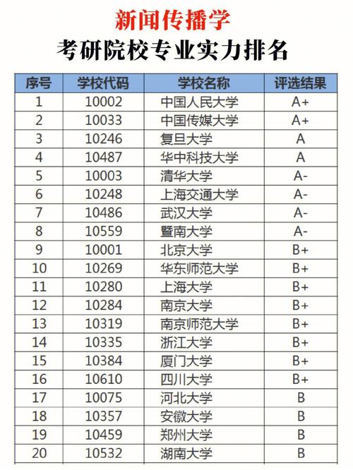 新聞學(xué)考研難度最小的學(xué)校-圖1