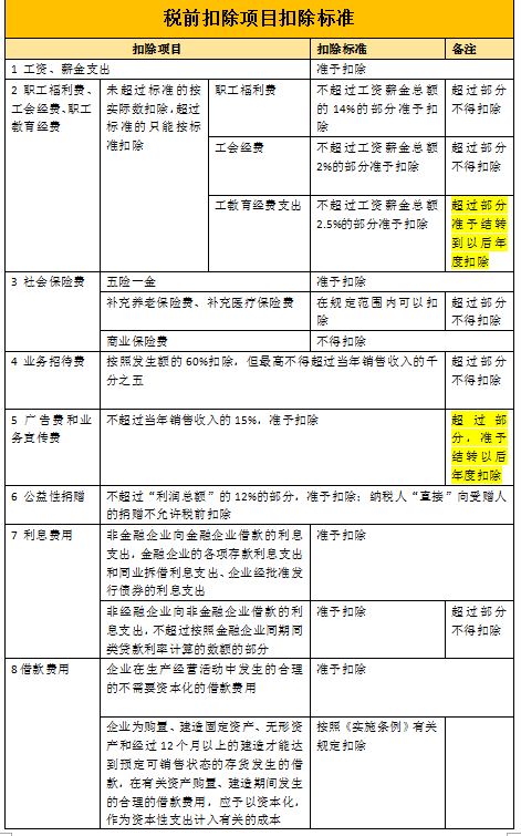 教育費(fèi)附加計(jì)入哪個(gè)會(huì)計(jì)科目-圖1