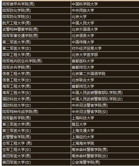 提前批大學名單(高考提前批有哪些學校和專業)-圖1