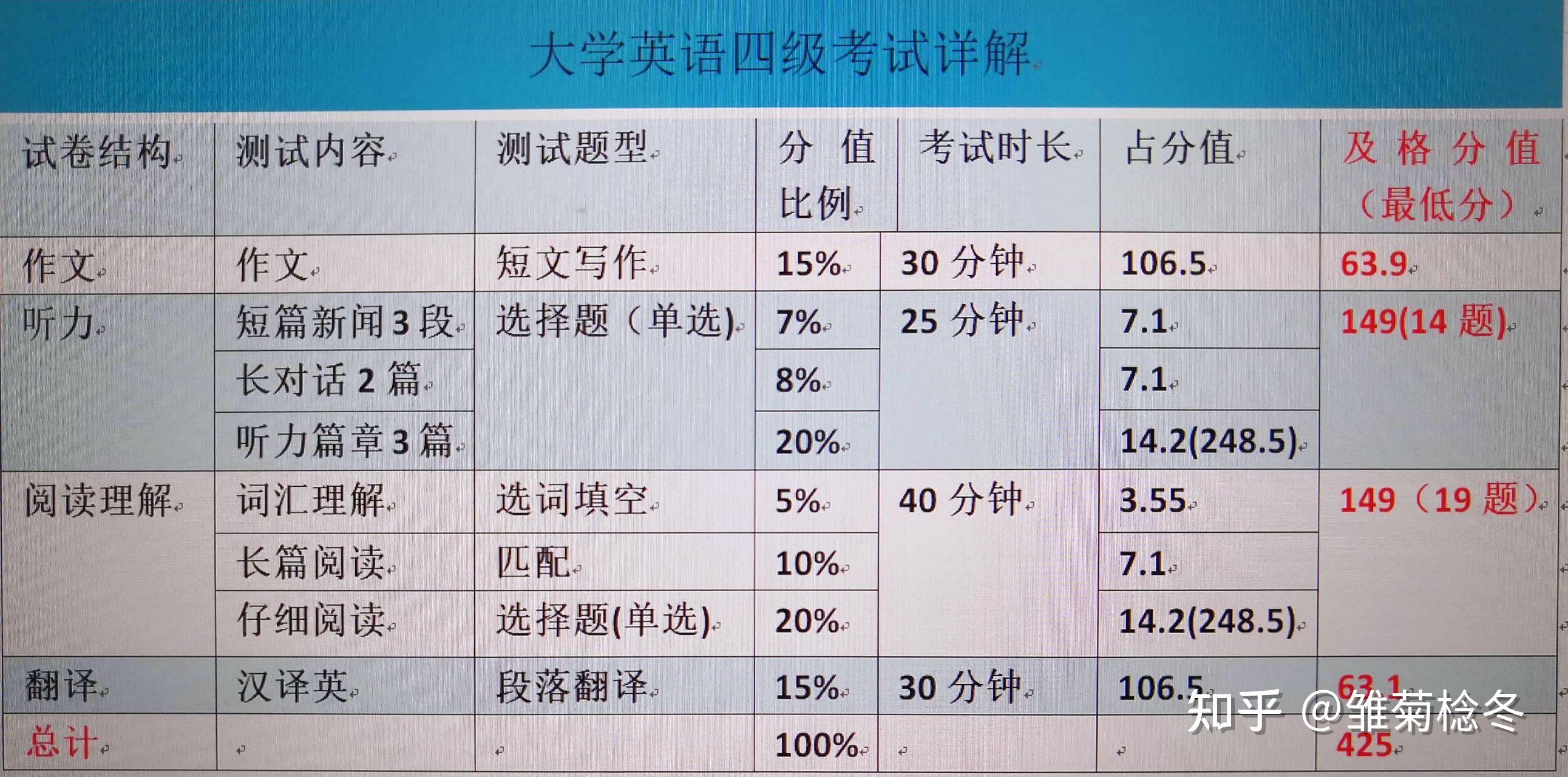 外語等級怎么填-圖1
