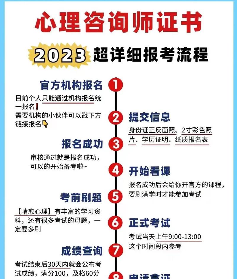 心理咨詢師報名要求-圖1