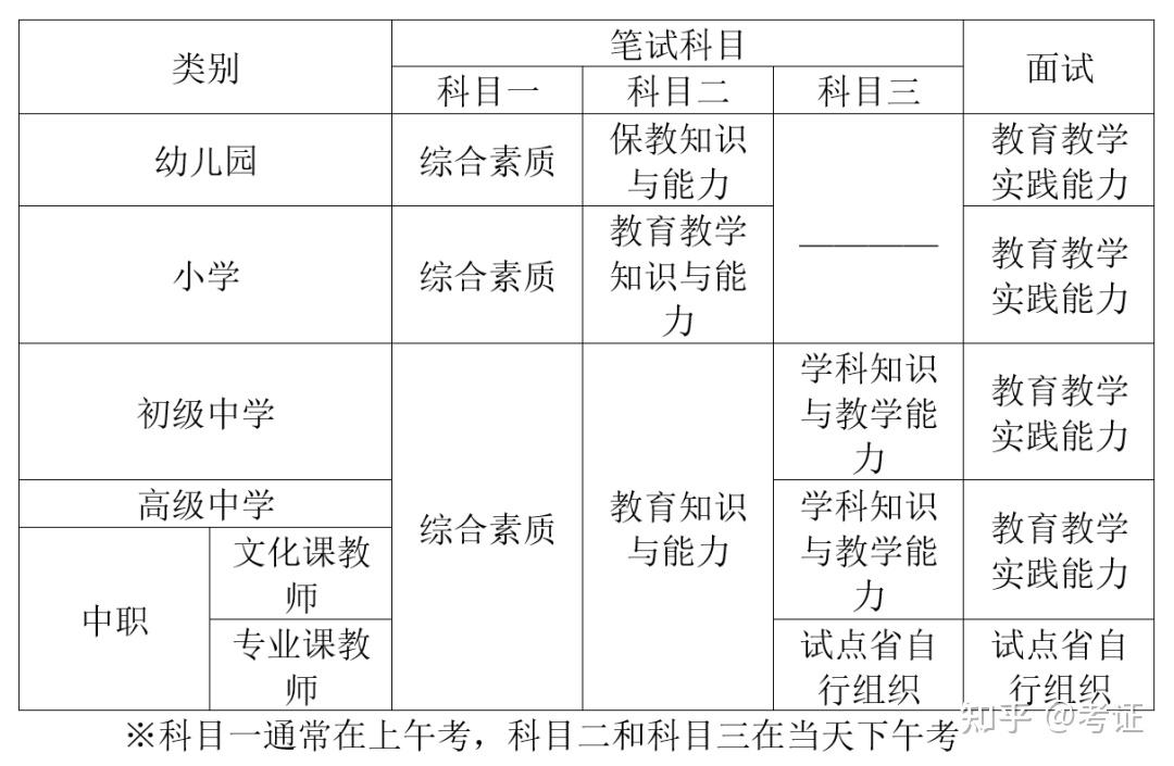 教資高中報考條件-圖1