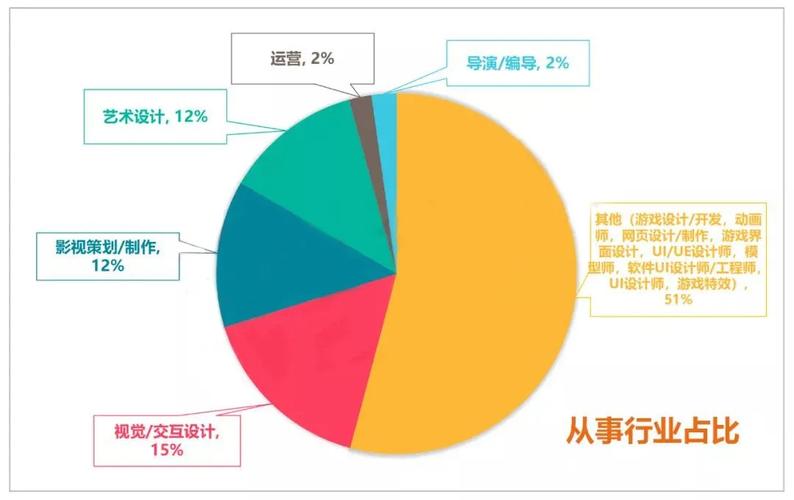 數(shù)字媒體技術專業(yè)就業(yè)方向及前景-圖1