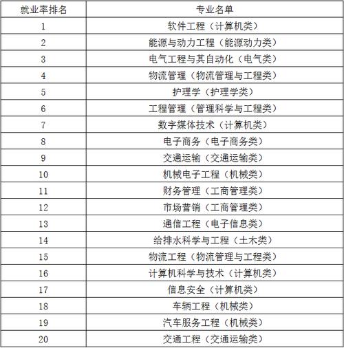 職校有什么專業可以選擇男生-圖1