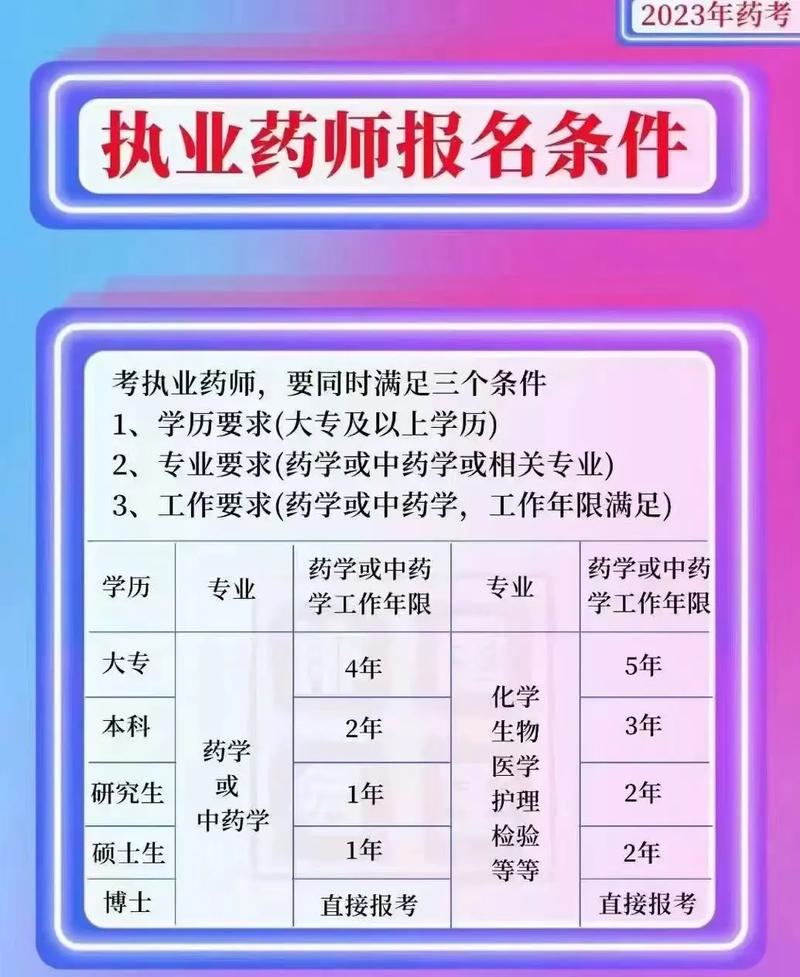 執業藥師哪個網校靠譜-圖1